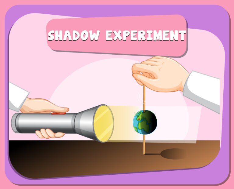 Class 6 Science Chapter 11 Notes NCERT Light Shadows and Reflections